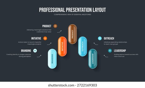Diseño de presentación de diapositivas de infografía de cinco opciones de previsión creativa. Ilustración vectorial de Plantilla de Presentación de Desarrollo Moderno. Diseño de diapositivas de diagrama de 5 elementos de crecimiento de la empresa.