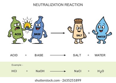 Creative and funny cartoon of acid-base neutralization with expressive characters, great for kids’ science projects, classroom visuals, and educational illustrations