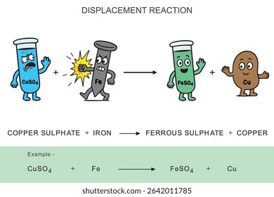 Creative and funny cartoon of displacement reaction concept in chemistry. Perfect for school science visuals, chemistry tutorials, and fun educational content about chemical reactions
