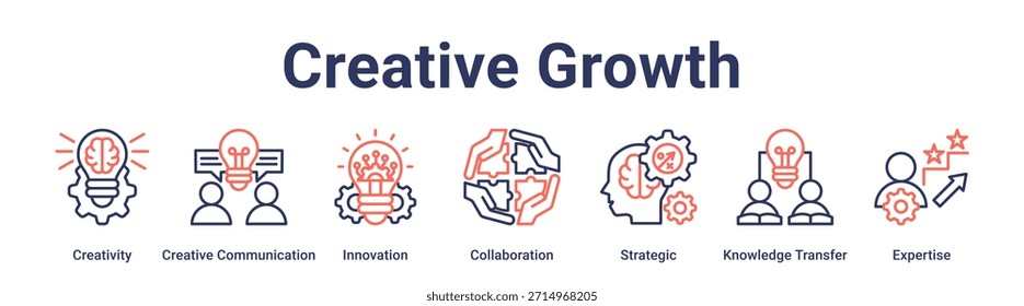 Creative Growth banner web icon vector illustration concept for education with icon of Creativity, Creative Communication, Innovation, Collaboration, Strategic, Knowledge Transfer.