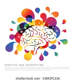 Creative idea concept illustration template made from colorful droplets and a brain icon