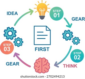 Infografía del proceso de ideas creativas: pasos de innovación y lluvia de ideas