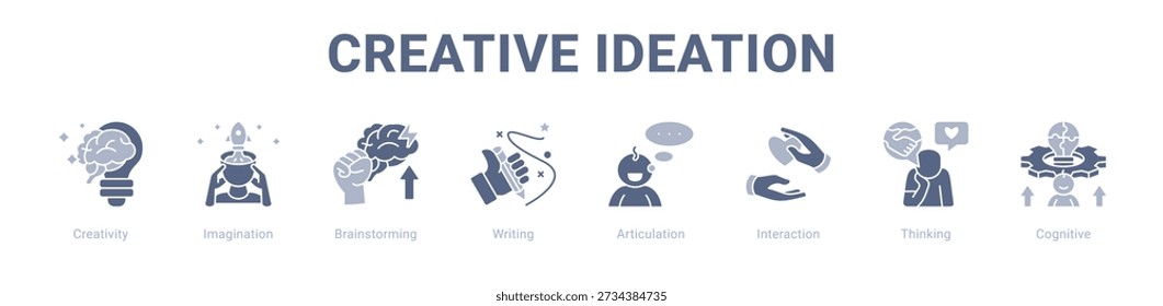Creative Ideation web banner icon vector illustration concept , with icon of Creativity, Imagination, Brainstorming, Writing, Articulation, Interaction.