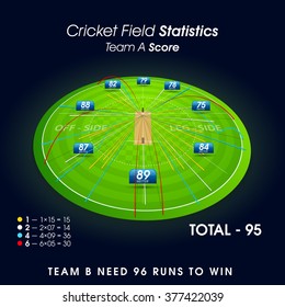 Creative illustration of Cricket Field showing shot statistics by different colors for Sports concept.