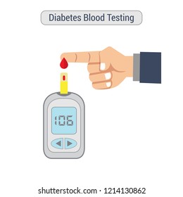 Creative illustration of glucose meter for blood glucose test in diabetes patients. Can be used as poster, banner, header, background, icon and brochure.