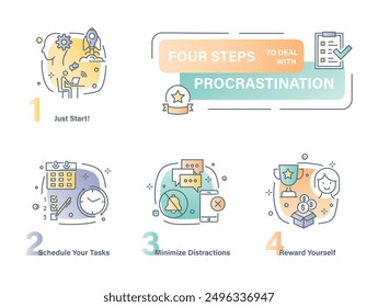 A creative illustration highlights four key steps to combat procrastination, encouraging effective time management and self-reward techniques.