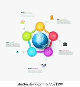 Creative infographic design layout. Planet surrounded by 5 round elements, arrows, flat icons and text boxes. Global problems of business development concept. Vector illustration for presentation.