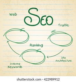 Creative infographic layout with illustration of Search Engine Optimization (SEO) process on notebook paper background.