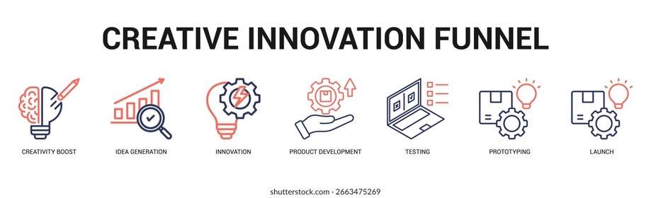 Kreative Innovation Funnel Moderne und saubere Web-Banner-Illustration mit thematischen Symbolen für visuelle Kommunikation