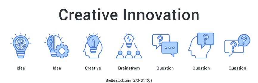 Innovación creativa generando ideas a través de sesiones de lluvia de ideas que abordan preguntas para soluciones innovadoras.