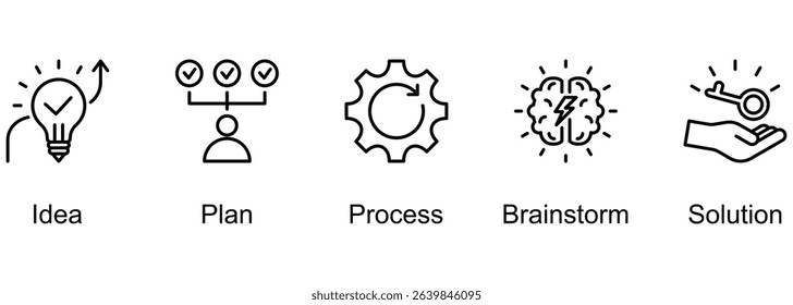 Creative Innovation Technology banner web icon vector illustration of Idea, Plan, Process, Brainstorm, Solution