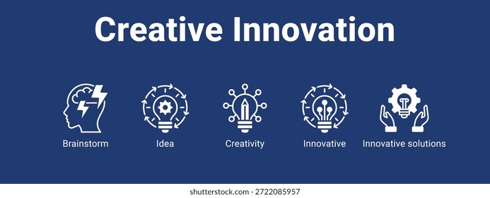 Concepto de Ilustración vectorial de ícono de Anuncio de Web de innovación creativa para negocios con ícono de Brainstorm, Idea, Creatividad, Innovador.