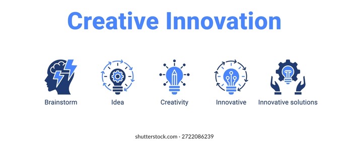 Concepto de Ilustración vectorial de ícono de Anuncio de Web de innovación creativa para negocios con ícono de Brainstorm, Idea, Creatividad, Innovador.