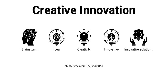 Concepto de Ilustración vectorial de ícono de Anuncio de Web de innovación creativa para negocios con ícono de Brainstorm, Idea, Creatividad, Innovador.