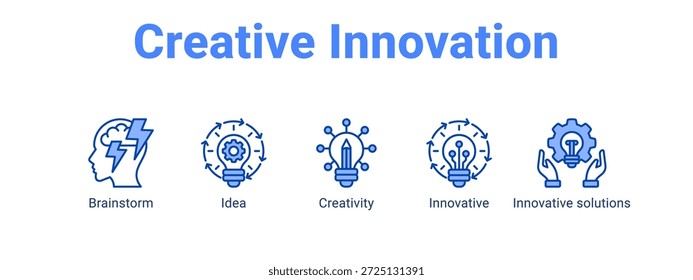 Concepto de Ilustración vectorial de ícono de Anuncio de Web de innovación creativa para negocios con ícono de Brainstorm, Idea, Creatividad, Innovador.