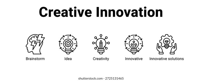 Concepto de Ilustración vectorial de ícono de Anuncio de Web de innovación creativa para negocios con ícono de Brainstorm, Idea, Creatividad, Innovador.