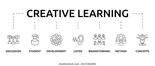 Creative learning banner with icon and keywords
