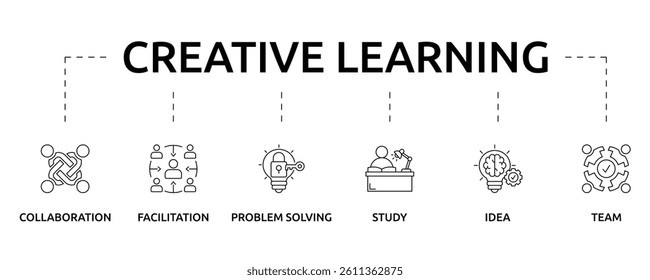Creative learning banner with icon and keywords