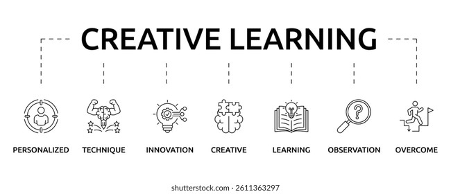 Creative learning banner with icon and keywords