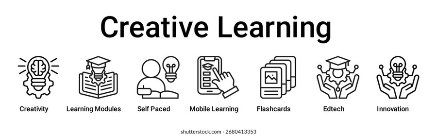Creative Learning banner web icon vector illustration concept for education with icon of Creativity, Learning Modules, Self Paced, Mobile Learning, Flashcards, Edtech.
