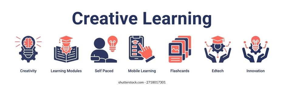 Creative Learning banner web icon vetor ilustração conceito para a educação com ícone de criatividade, módulos de aprendizagem, ritmo próprio, aprendizagem móvel, cartões de memória, Edtech.