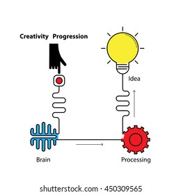 Creative light bulb icon.Hand and brain icon with linear of gear shape. Progression of idea concept. Business, Education and Industrial idea icon. Vector illustration