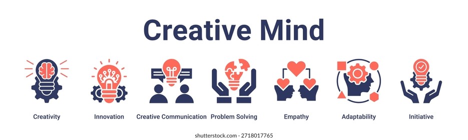 Creative Mind banner web icon vetor ilustração conceito para a educação com ícone de criatividade, inovação, comunicação criativa, resolução de problemas, empatia, adaptabilidade.