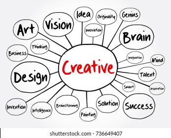 CREATIVE mind map flowchart, business concept for presentations and reports