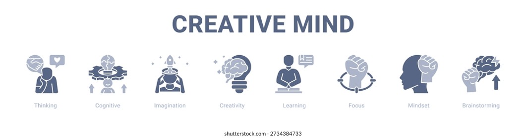 Concepto de Ilustración vectorial de ícono de Anuncio de Web de mente creativa, con ícono de pensamiento, cognitivo, imaginación, creatividad, aprendizaje, enfoque.