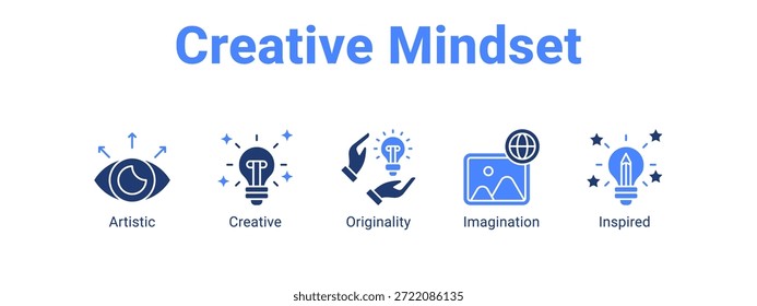 Concepto de Ilustración vectorial de ícono de Anuncio de Web de mentalidad creativa para negocios con ícono de originalidad artística, creativa.