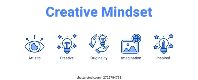 Concepto de Ilustración vectorial de ícono de Anuncio de Web de mentalidad creativa para negocios con ícono de originalidad artística, creativa.