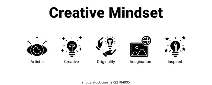 Concepto de Ilustración vectorial de ícono de Anuncio de Web de mentalidad creativa para negocios con ícono de originalidad artística, creativa.