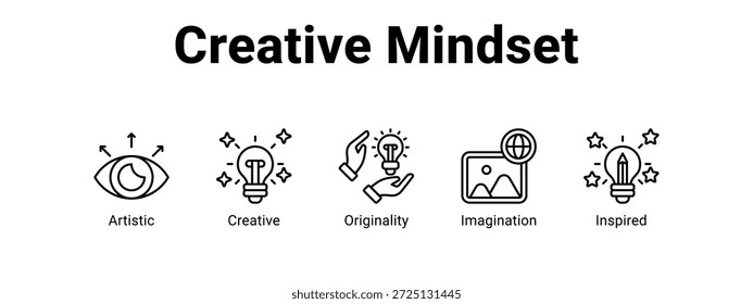 Creative Mindset web banner icon vector illustration concept for business with icon of Artistic, Creative, Originality.