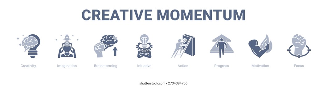 Creative Momentum Web-Banner Symbol Vektorgrafik Konzept , mit Symbol der Kreativität, Imagination, Brainstorming, Initiative, Aktion, Fortschritt.