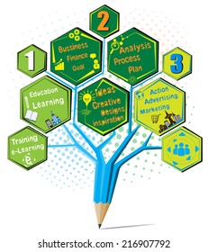Creative pencil education ideas concept vector