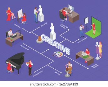 Creative people professions artist isometric composition with isolated images characters of people at work with text vector illustration