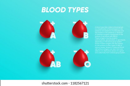 Creative poster with blood types. 3D vector design. place for text. ideal for web, banner, landing page, ad, billboard, print. eps 10 graphic.