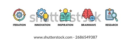 Creative Process banner web icon illustration concept with icon of iteration, innovation, inspiration, brainwave, and research