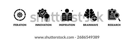 Creative Process banner web icon illustration concept with icon of iteration, innovation, inspiration, brainwave, and research