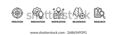 Creative Process banner web icon illustration concept with icon of iteration, innovation, inspiration, brainwave, and research