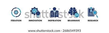 Creative Process banner web icon illustration concept with icon of iteration, innovation, inspiration, brainwave, and research