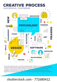 Creative process concept a4 page for web, poster, presentation. Vector creative bright illustration of graph business project with header, text blue and yellow color. Flat line art style design