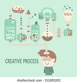 creative process concept, vector