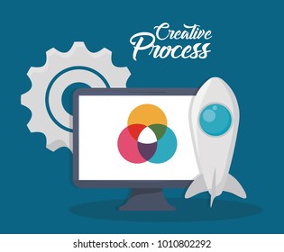 creative process design