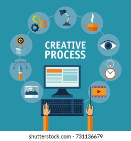 Creative process design