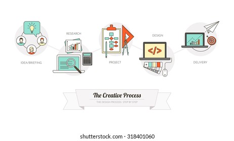 The creative process step by step, from ideas to product delivery, thin line objects and icons set