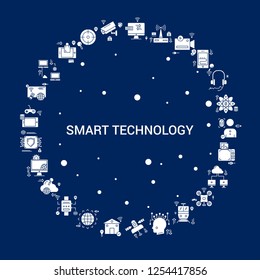 Creative Smart Technology icon Background