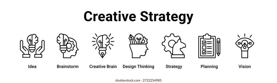 Concepto de Ilustración vectorial de ícono de Anuncio de Web de estrategia creativa para la educación con ícono de idea, lluvia de ideas, cerebro creativo, pensamiento de diseño, estrategia.