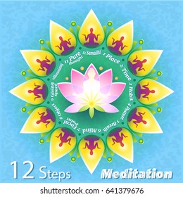 A creative teaching illustration showing 12 steps of meditation. The figure of a person in a lotus pose against the background of a stylized flower with an explanatory text