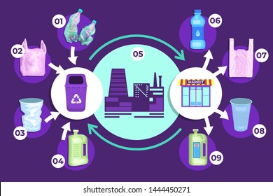 Creative template of city garbage recycling. Household plastic trash. Empty bottles, bags, boxes and cups. Urbanistic pollution and ecology topic.